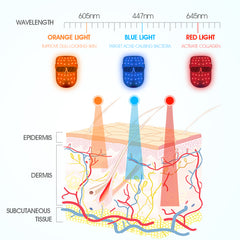 FT350 Light Therapy Acne Mask